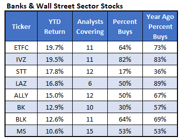 Iotw2chart.jpg Iotw2chart.jpg