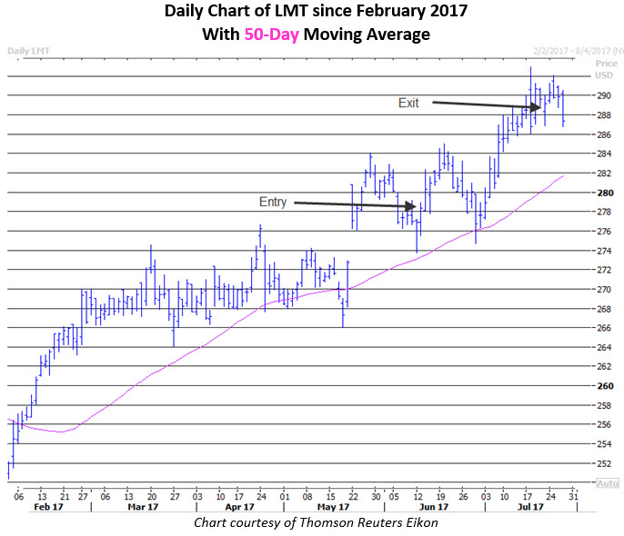 Schaeffer's weekly options trader