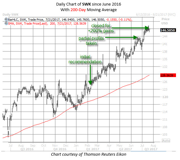 Deckers stock options