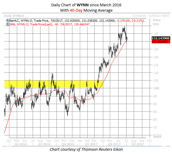 Wynn stock options