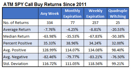 spy call buy returns 0621