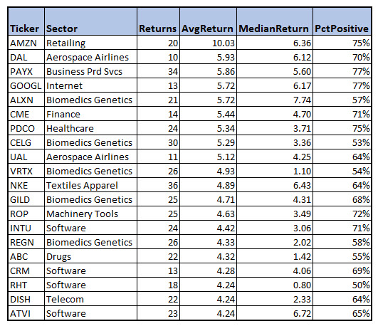 best stocks september best stocks to buy september