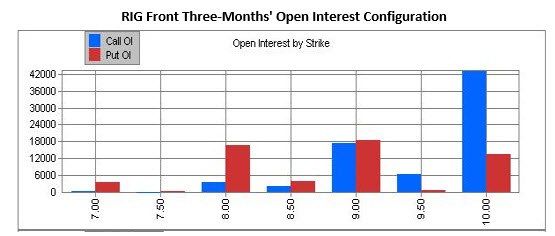 Insider's guide to trading weekly options