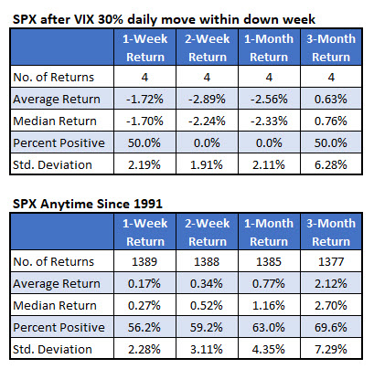 spx post vix signal returns august 22 spx post vix signal returns august 22