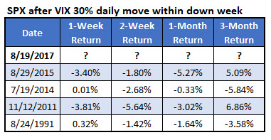 spx signal august 22 spx signal august 22