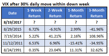 vix signal august 22 vix signal august 22