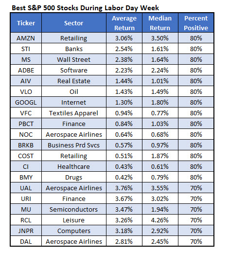 Last trading day for spx weekly options