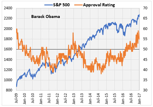 IOTW Aug 15 Obama Approval IOTW Aug 15 Obama Approval