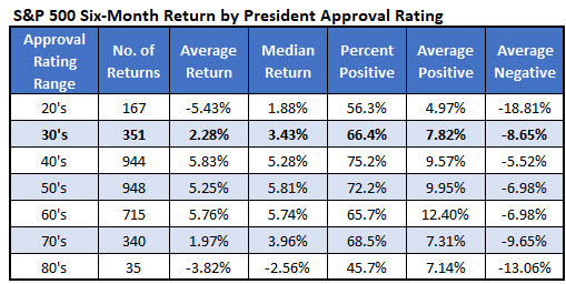 IOTW Aug 15 President Approval IOTW Aug 15 President Approval