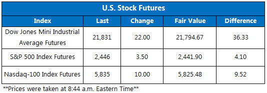 170828OV1 Stock Futures August 28
