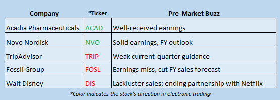 Buzz Stocks Aug 9 Buzz Stocks Aug 9