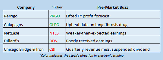 buzz stocks august 10 buzz stocks august 10