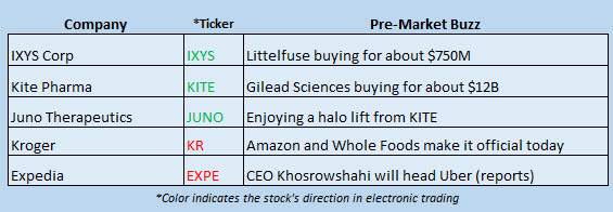 Buzz Stocks August 28 Buzz Stocks August 28