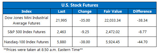 stock index futures august 9 stock index futures august 9