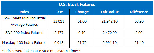 170901OV1 US Stock Futures September 1