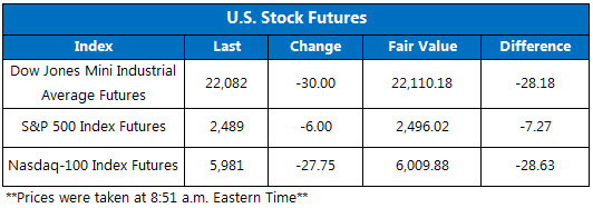 US Stock Futures Sept 14