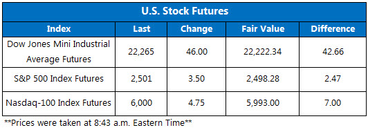 US Stock Futures Sept 18