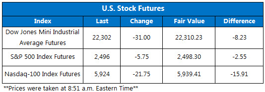 US Stock Futures Sept 22