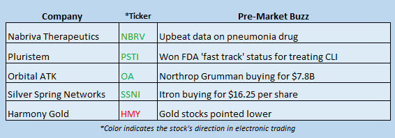 Buzz Stocks Sept 18 Buzz Stocks Sept 18