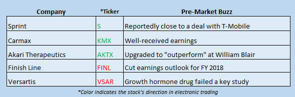 buzz stocks sept 22