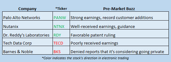 Buzz Stocks September 1 Buzz Stocks September 1