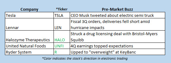 stocks in focus ahead of the open sept. 14