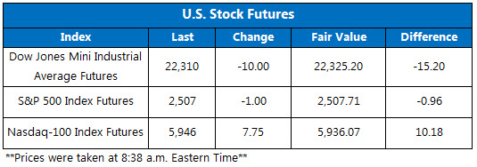 Zgnx stock options