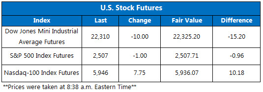 US Stock Futures Sept 29