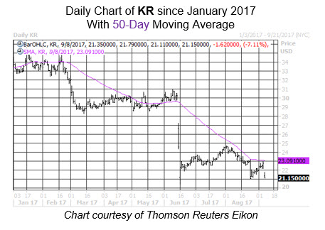 Midday Market Chart KR Sept 8 Midday Market Chart KR Sept 8