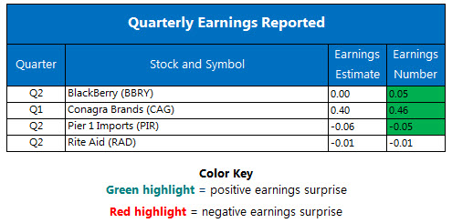 Corporate Earnings Chart Sept 28 Corporate Earnings Chart Sept 28