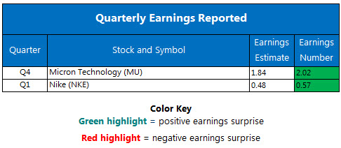 Corporate Earnings Chart September 27 Corporate Earnings Chart September 27
