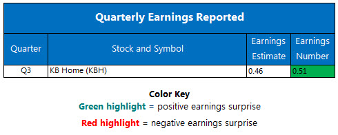 Corporate Earnings Chart September 29 Corporate Earnings Chart September 29