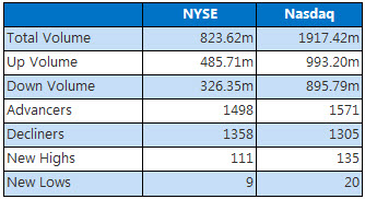 NYSEandNasdaq September 13