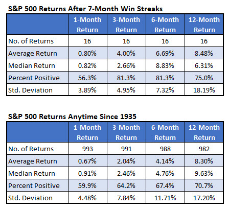 spx