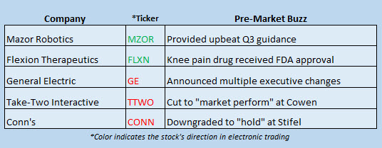 stock news october 9