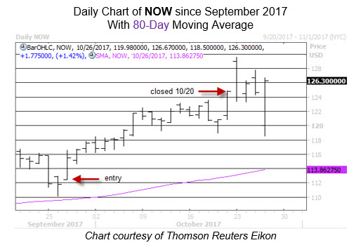Schaeffer's weekly options trader