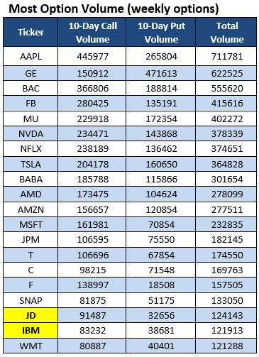 The interrelation of stock and options market trading volume data