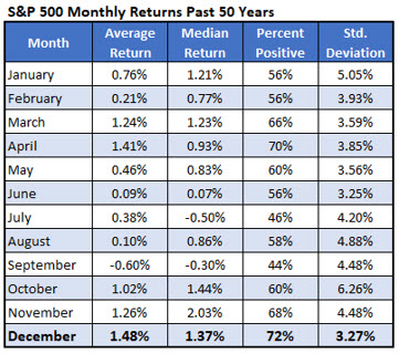 S&P 500 Monthly Returns Chart 1