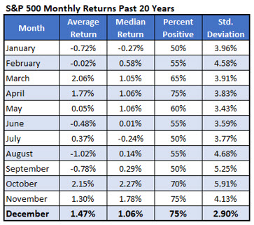 S&P 500 Monthly Returns Chart 2