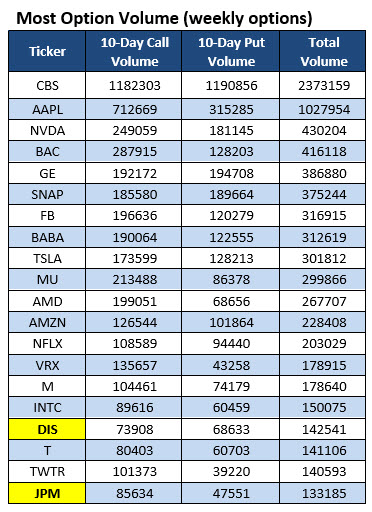 Options trading activity