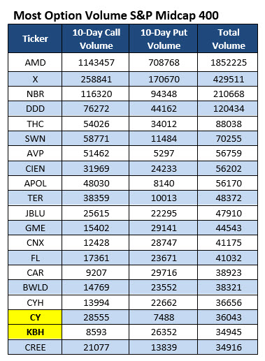 options trading