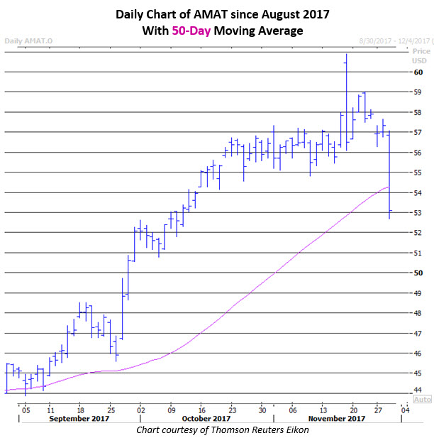 amat stock