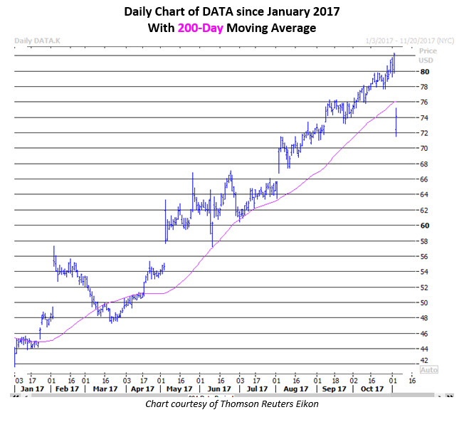 tableau stock