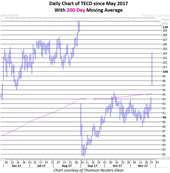 Trading stocks and options with moving averages a quantified approach pdf