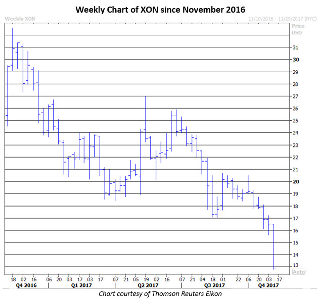 xon stock