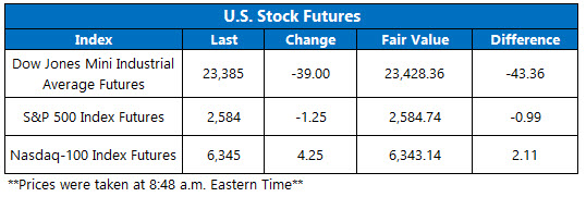 premarket stock futures nov 17