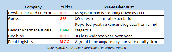 Stocks in the news today