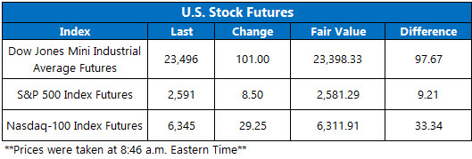 stock futures chart nov 21