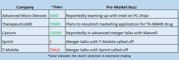 stock market news november 6