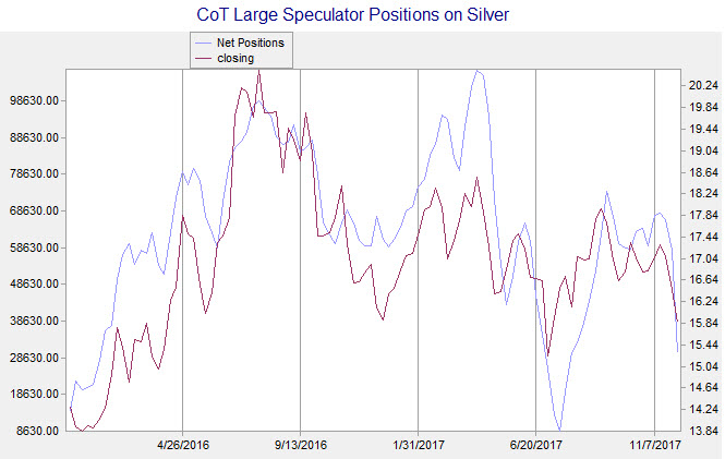 CoT silver chart CoT silver chart